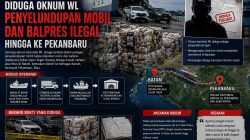 Dugaan Jalur Distribusi Mobil dan Balpres dari Batam ke Riau Disorot, Nama WL Muncul